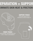 SVBS TRI-POUCH™ BOXERS - COMFORT